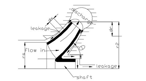 friction loss in centrifugal pump|boiler disc friction loss.